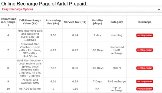 Airtel Prepaid customer care number 3859 3